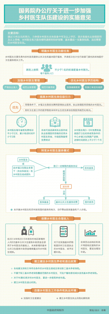 图解：国办关于进一步加强乡村医生队伍建设的实施意见
