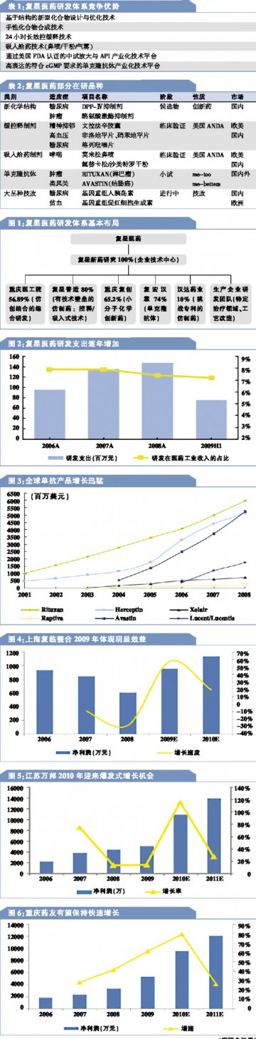 复星医药：资本王国的整合魔术