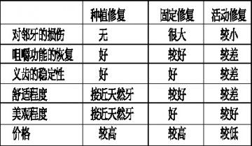 拔牙后该注意什么