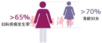 魅力女神 中药护佑