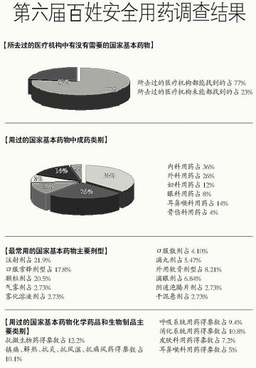建权威平台 选放心好药——健康报社“百姓安全用药”调查活动成业界品牌