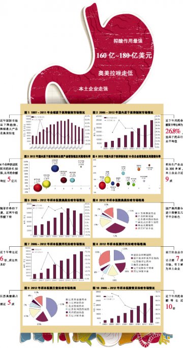 质子泵抑制剂繁花似锦