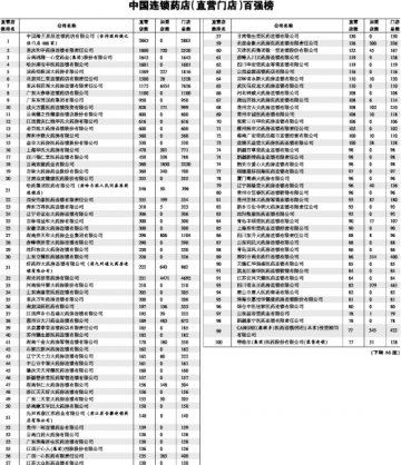 2012年度药店系列榜单