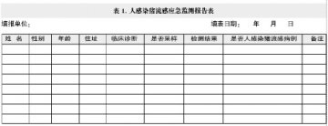 附件2 人感染猪流感应急监测方案