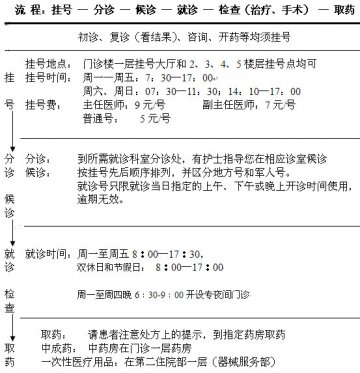 解放军总参谋部总医院（解放军第309医院）就诊流程