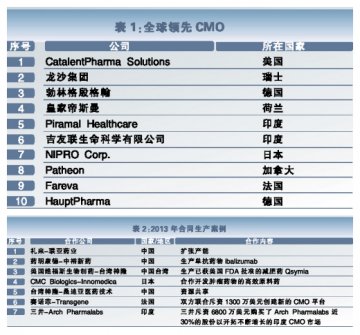 亚洲CMO新势力
