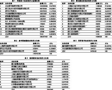 免疫抑制剂，不愁没有后来者