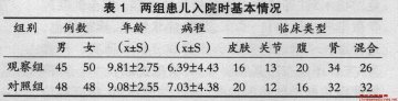 新红花一8味丸治疗过敏性紫癜临床研究