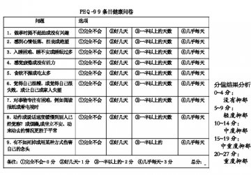 抑郁自评量表因简单实用受欢迎