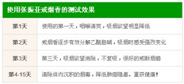 戒烟香中的大品牌——张振亚戒烟香名列第一