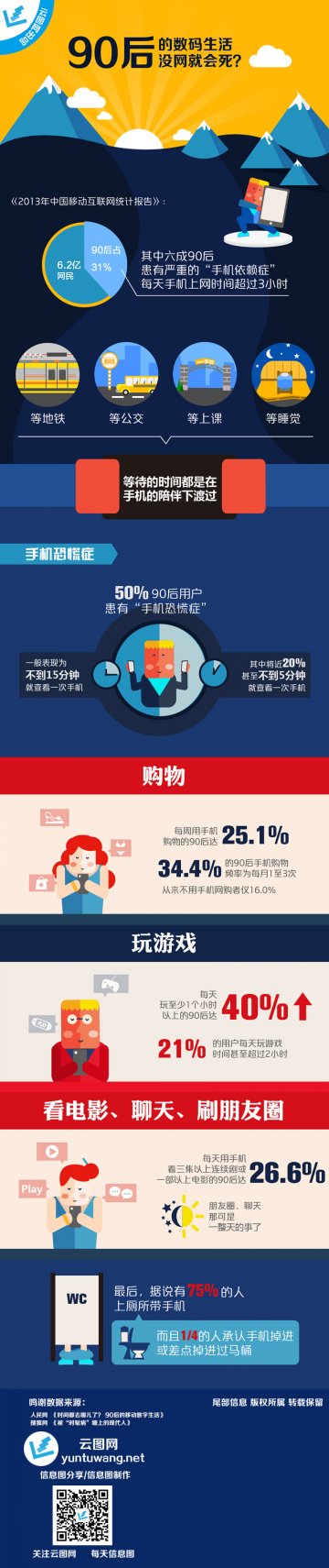 信息图：图解90后的手机依赖症