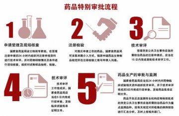研发8年抗流感新药上市 对H7N9病毒或许起作用
