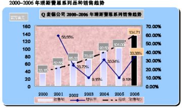 瑞斯蕾恩有望年内中国上市