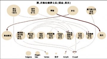 分析师的全球并购狂想