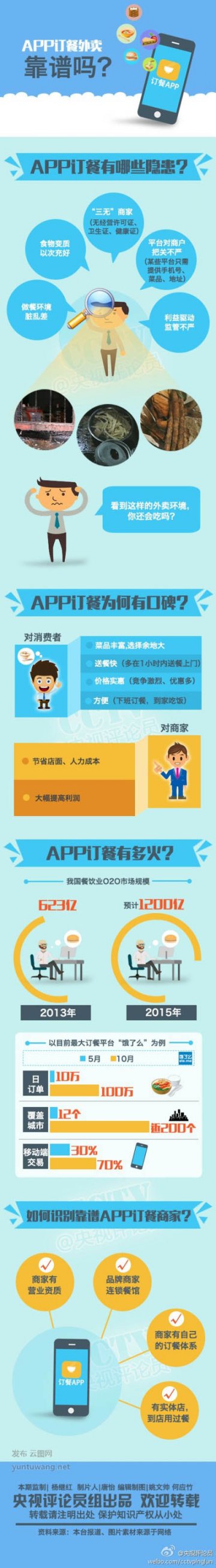 信息图：哪个星座的宝宝最受欢迎——母婴知识大揭秘