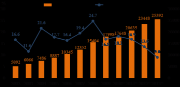 中国烹饪协会发布2013年度中国餐饮市场分析报告