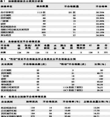 合理布局规范中药饮片