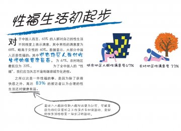 中国人性满意度大调查：60%的女人“很享受”