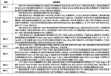 肝炎病毒相关性肝癌，抗病毒治疗作预防