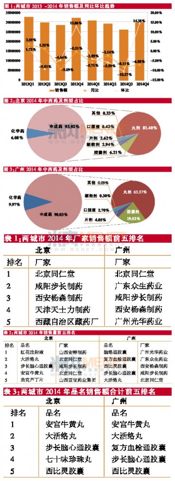 传统中成药历久弥新