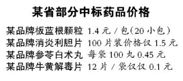 以劣逐优当心中药边缘化