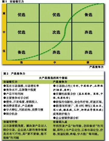 让阳光照亮“大产品”
