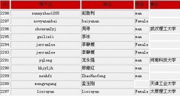 2010年亚洲材料大会注册代表已达到2200多人