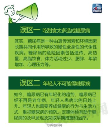 警惕糖尿病的十大认识误区