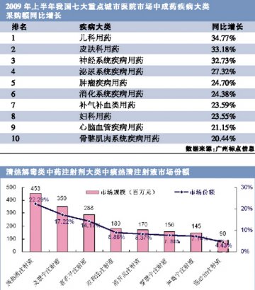 寻找中药注射剂竞争基因