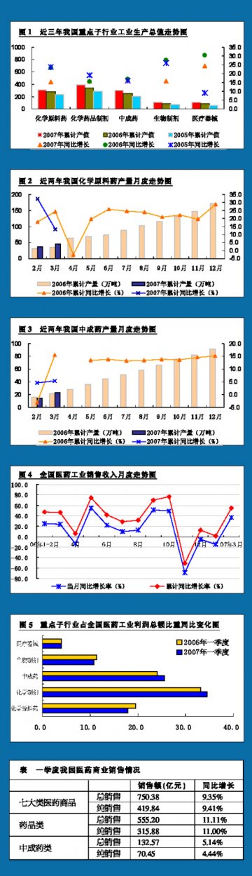 一季度效益陡升
