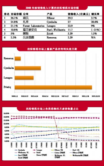 110亿美元的诱惑