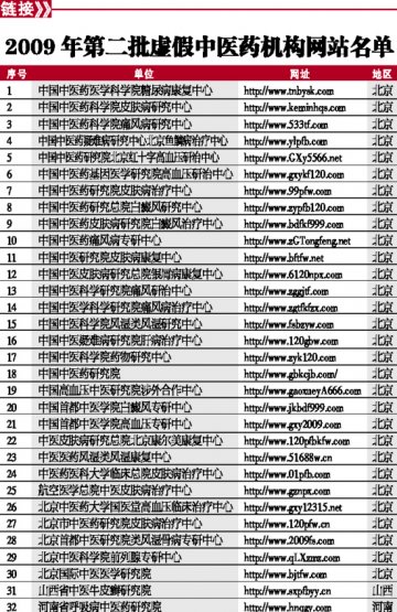 虚假中药网屡禁不止