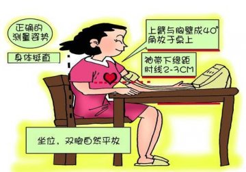 降压药选择“三要”“两不要”