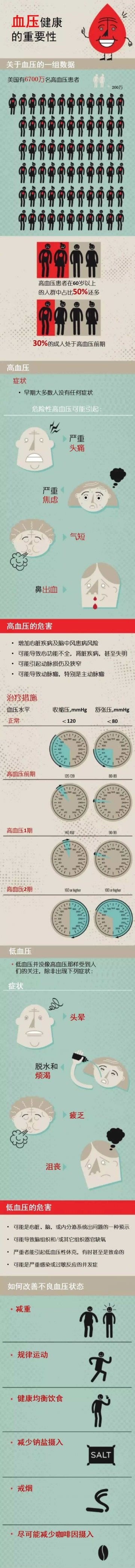 军医提醒：头晕、困乏可能与血压有关