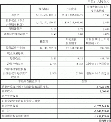 丽珠医药集团股份有限公司2005年第一季度报告（节录）
