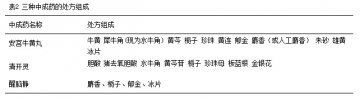 经典中药名方现代演化之市场共赢篇