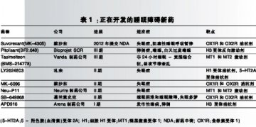 睡眠障碍药物缺口待补