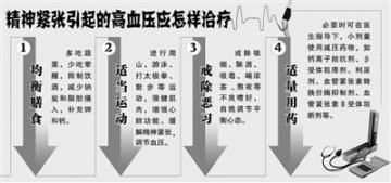 军医教你合理用药，摆脱常见心血管病