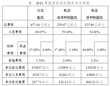 国务院深化医药卫生体制改革领导小组简报（第35期）