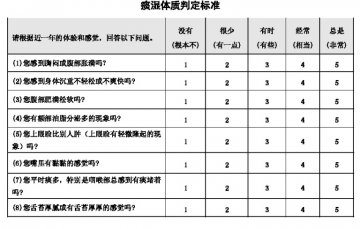 痰湿体质 需要减肥