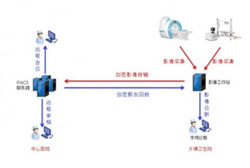 开普远程会诊方案解决基层医疗诊断难题