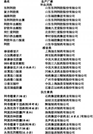 2012～2013年度中国药品零售市场最具魅力药品榜