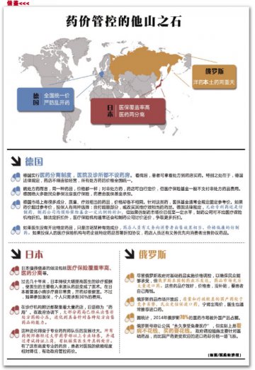 药价改革下一步怎么走
