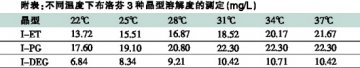 以新技术提升布洛芬的退热疗效