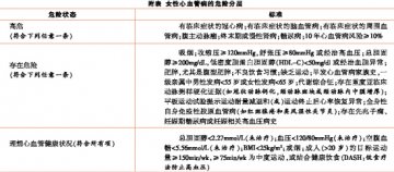 预防重效果 危险分层助力
