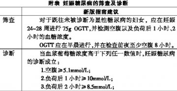 2011 ADA糖尿病诊疗指南亮点荟萃