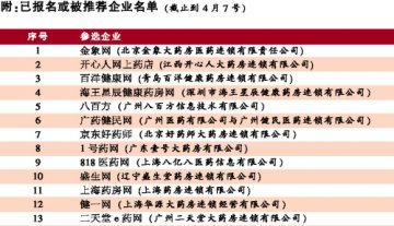 寻找医药电商价值十强