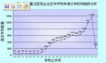 欧洲跨国药企在华专利状况及发展趋势