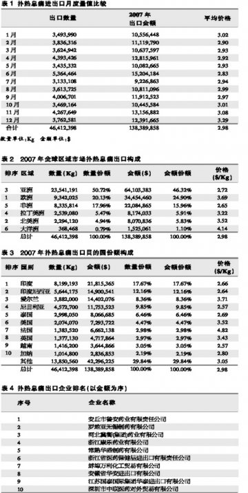出口价回暖，企业效益“赶底”