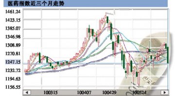 12.6亿“吃药”资金大逃亡
